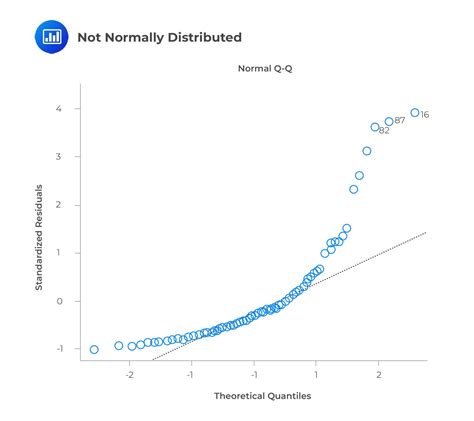 Assumptions Underlying Multiple Linear Regression - CFA, FRM, and ...