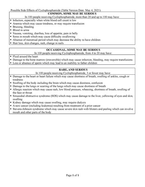 Side Effects-Cyclophosphamide - Possible Side Effects of ...