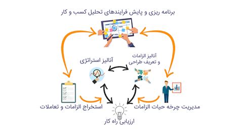 حقوق تحلیلگر کسب و کار در سال 1403 آکادمی دکتر احمدزاده