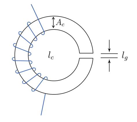 Toroidal Core With An Air Gap Download Scientific Diagram