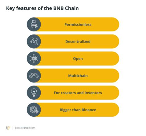 A Beginners Guide To The Bnb Chain The Evolution Of The Binance Smart