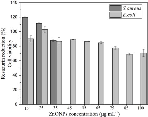 Figure 1 From Antimicrobial PAA PAH Electrospun Fiber Containing Green