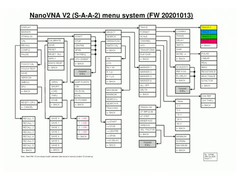 NanoVNA V2 3GHz T R Vector Network Analyzer NSB Electronics