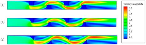 Processes Free Full Text Numerical Study Of The Effects Of