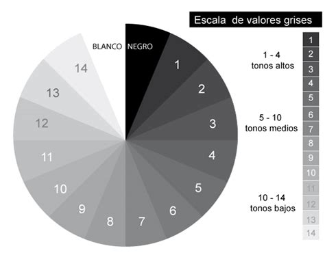 Escala De Grises Horacio´s