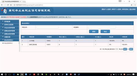 高校毕业生就业信息管理系统的设计与实现（spring Spring Mvc Hibernate） Csdn博客