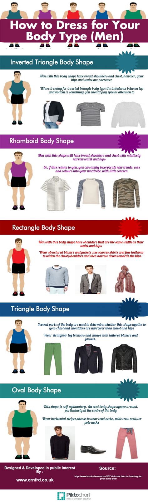 How to Dress for Your Body Type (Men) | Mens body types, Dressing your ...