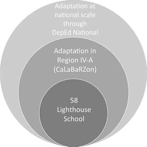 8 Adoption At National Scale Through Deped National Download