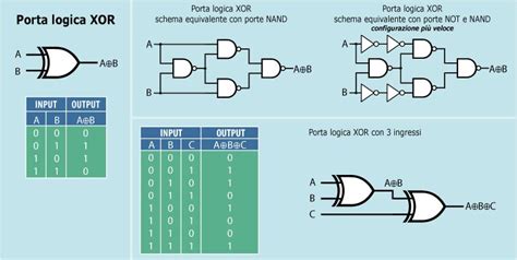 Le Porte Logiche Xor E Xnor Software Analyst