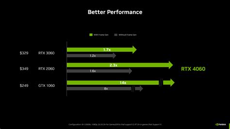 A Geforce Rtx 4060 Já Está Disponível E Novos Jogos Estão Chegando Com Dlss Notícias Geforce