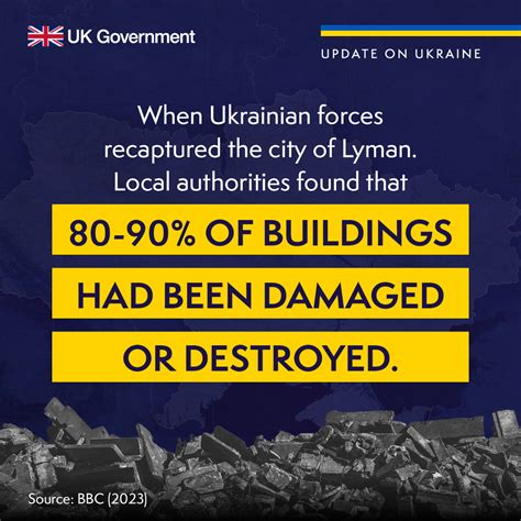 Ministry Of Defence 🇬🇧 On Twitter After Attacks By Russian Forces A Massive Rebuilding