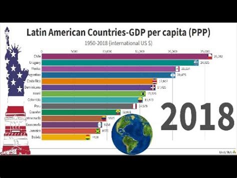 Latin American Countries GDP Per Capita PPP YouTube