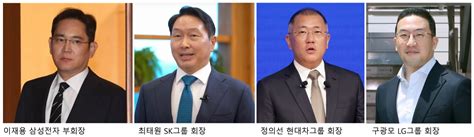 이재용·최태원·정의선·구광모 ‘y노믹스 조타수로4대 그룹 얼마나 풀까 비즈360 헤럴드경제