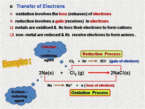 How To Identify Redox Reactions Quickly