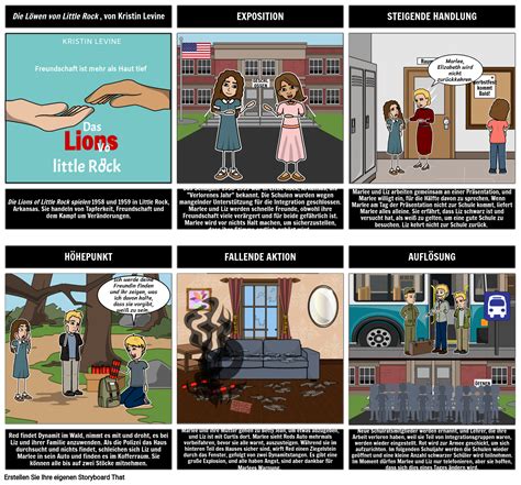 Löwen Diagramm Storyboard by de examples