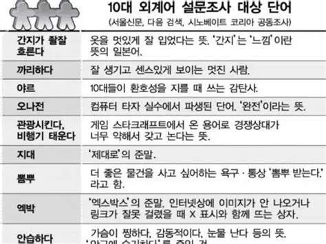 요즘 10대들 최신유행어 유머 게시판