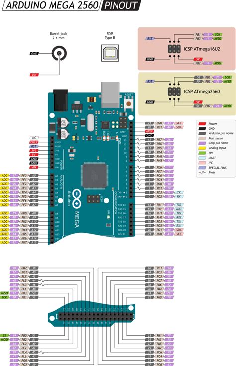 Arduino Mega Pinout Diagram