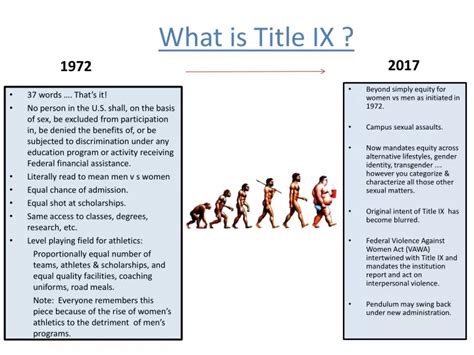 Ppt What Is Title Ix Powerpoint Presentation Free Download Id