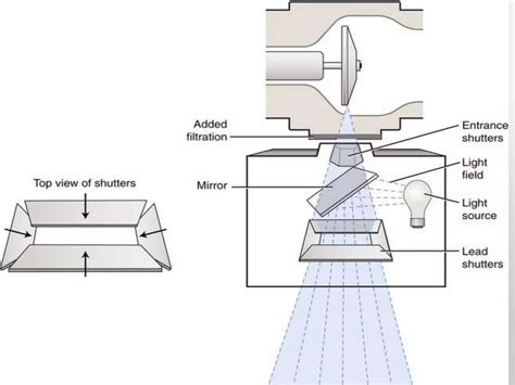 Beam Restriction Technique And Devices Pptx