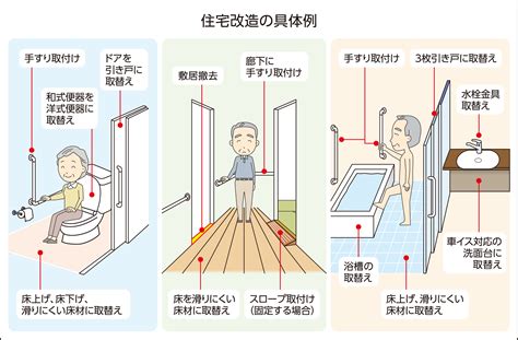 転倒事故を防止しよう！ 高齢者が安全に暮らせる自宅リフォームの考え方 暮らしのこれから