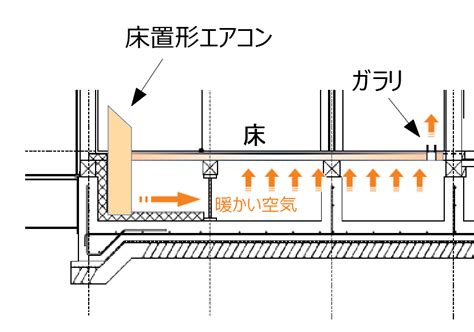 床下エアコンは失敗？デメリットはないの？【ダイキン床置型の床下エアコンレビュー】｜ヒラヤライフ