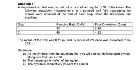 Solved Question 5The Hyetograph Of A Rainfall Event Is Shown Chegg