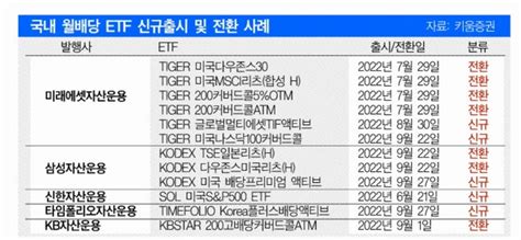 약세장 피난처 월배당 상품 봇물 대한경제