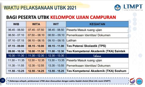 Jadwal Belajar Sbmptn