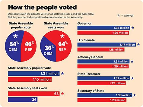 How Effective Is Gerrymandering Sustainability Math