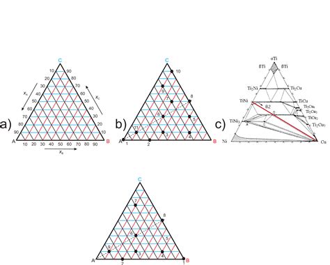 Ternary Phase Diagram Explained Diagram Resource