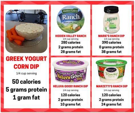 greek-yogurt-comparison • One on One Fitness