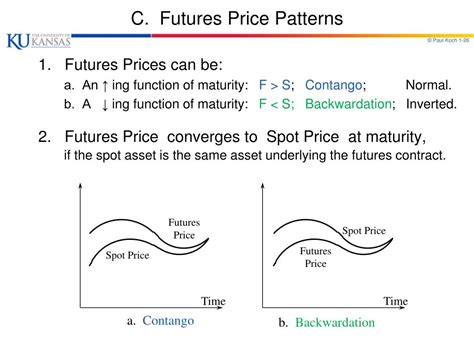 Ppt Chapters 1 And 2 Introducing Forwards And Futures Powerpoint Presentation Id 6263121