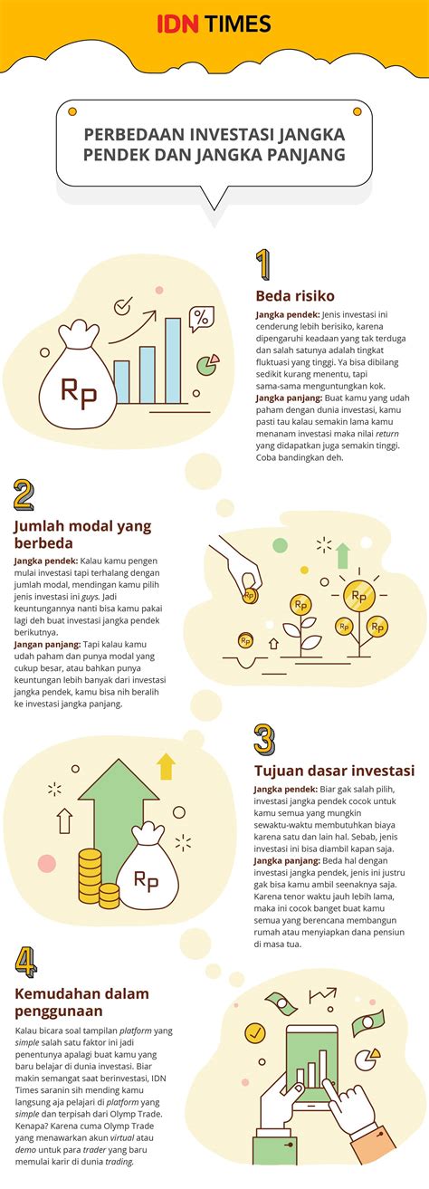 Pengen Investasi Ini 4 Perbedaan Investasi Jangka Pendek Dan Panjang