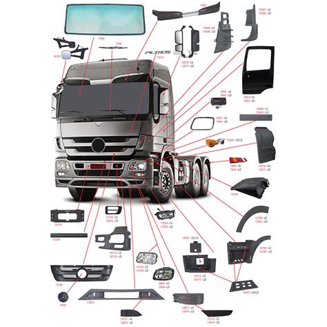 Parachoque Central Caminhao Mb Actros Apos Superio