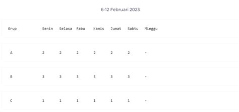 Inilah Aturan Pembagian Shift Kerja Contoh Dan Tipsnya Staffany