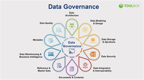 5 Simple Strategies To Kickstart Your Data Governance Process