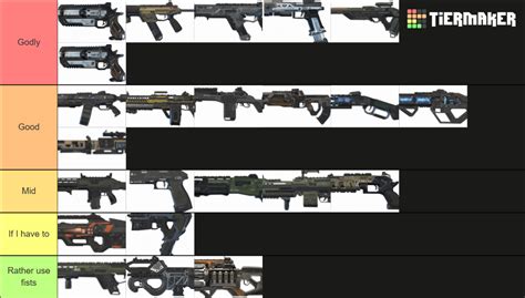 Apex Legends Guns Tier List Community Rankings Tiermaker