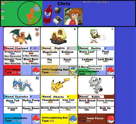 Chris's pokemon data (galar style) by grantgman on DeviantArt