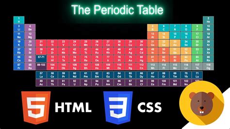 How To Create A Periodic Table Using Html And Css Full Tutorial Youtube