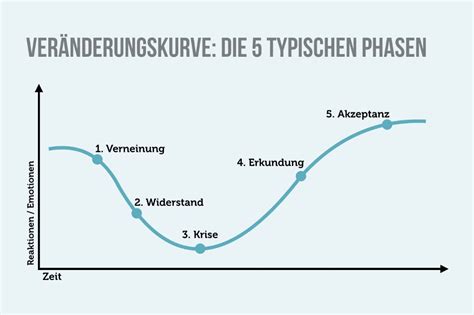 Angst vor Veränderung Gründe Test Tipps Zitate