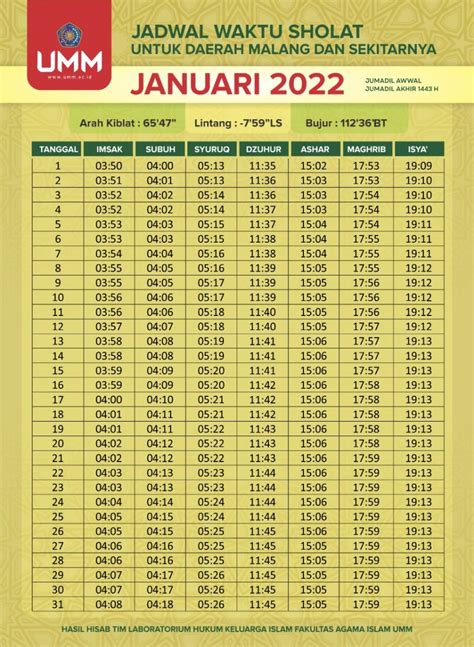 Jadwal Waktu Sholat Januari Pengumuman Aik Mkwk