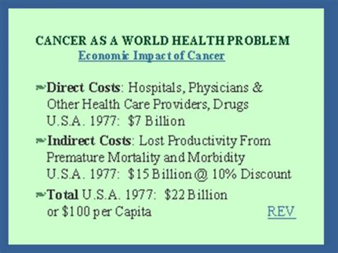 Economic Impact Of Cancer