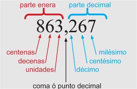 Números Decimales - Matematicas