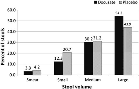 stool volume  study group  scientific diagram