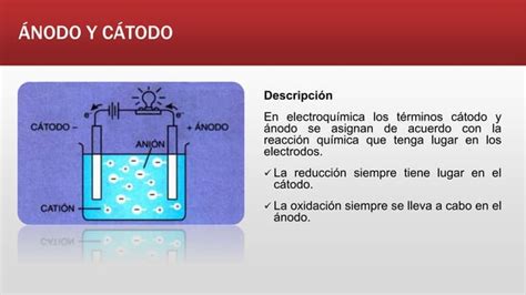 Diapositivas Leyes De Faraday Ppt