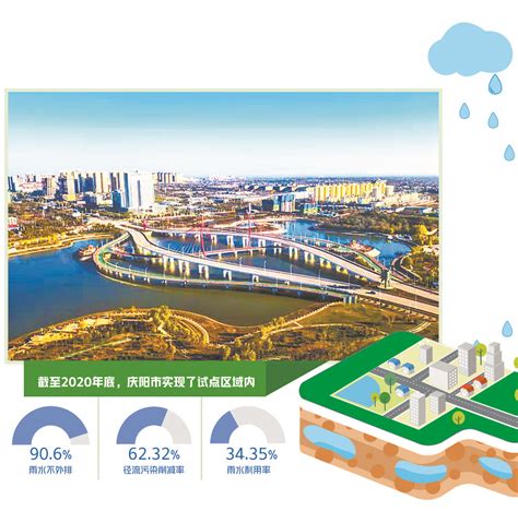 固沟保塬建设海绵城市