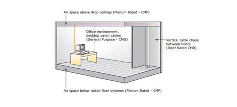 What is Plenum Cable & Where Can You Install - Infinity Cable Products