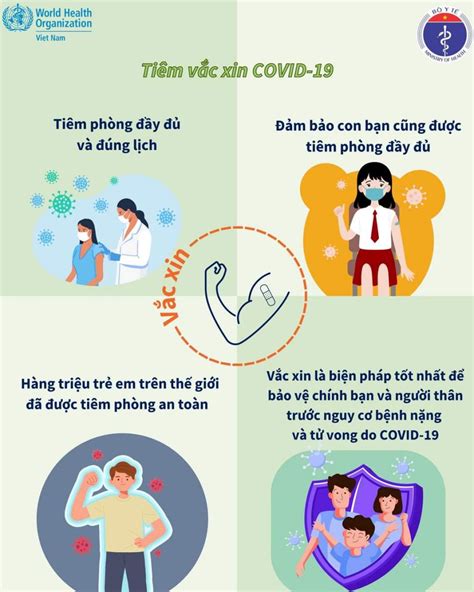 WHO và Bộ Y tế khuyến cáo biện pháp phòng chống dịch COVID 19 trong