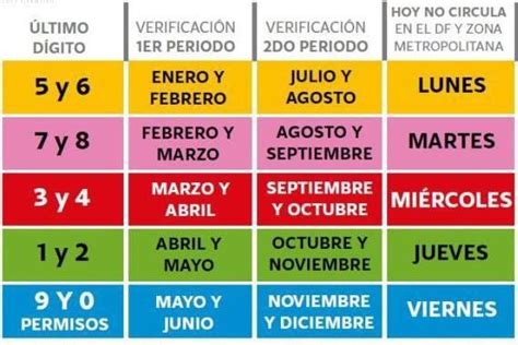 Verificacion Febrero Periodo Enero