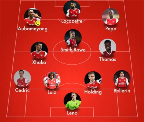 How do we line up against Wolves? | Predicted Lineup - Match Day 22 ...